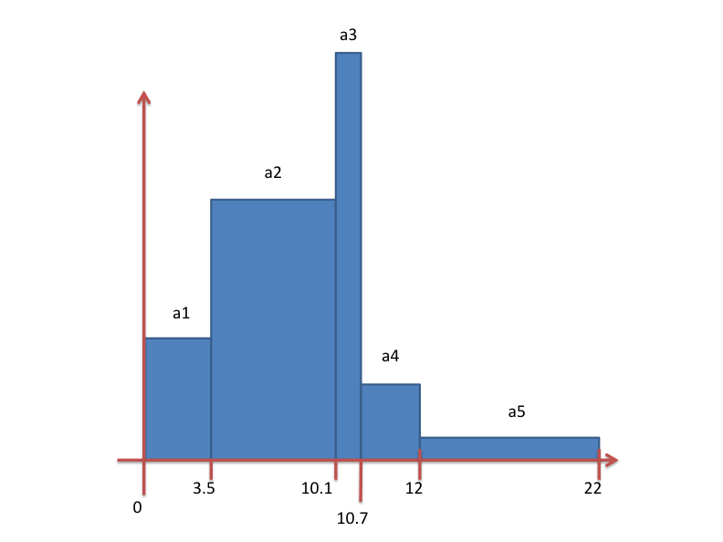 ../../_images/array_compose_with_bins.png