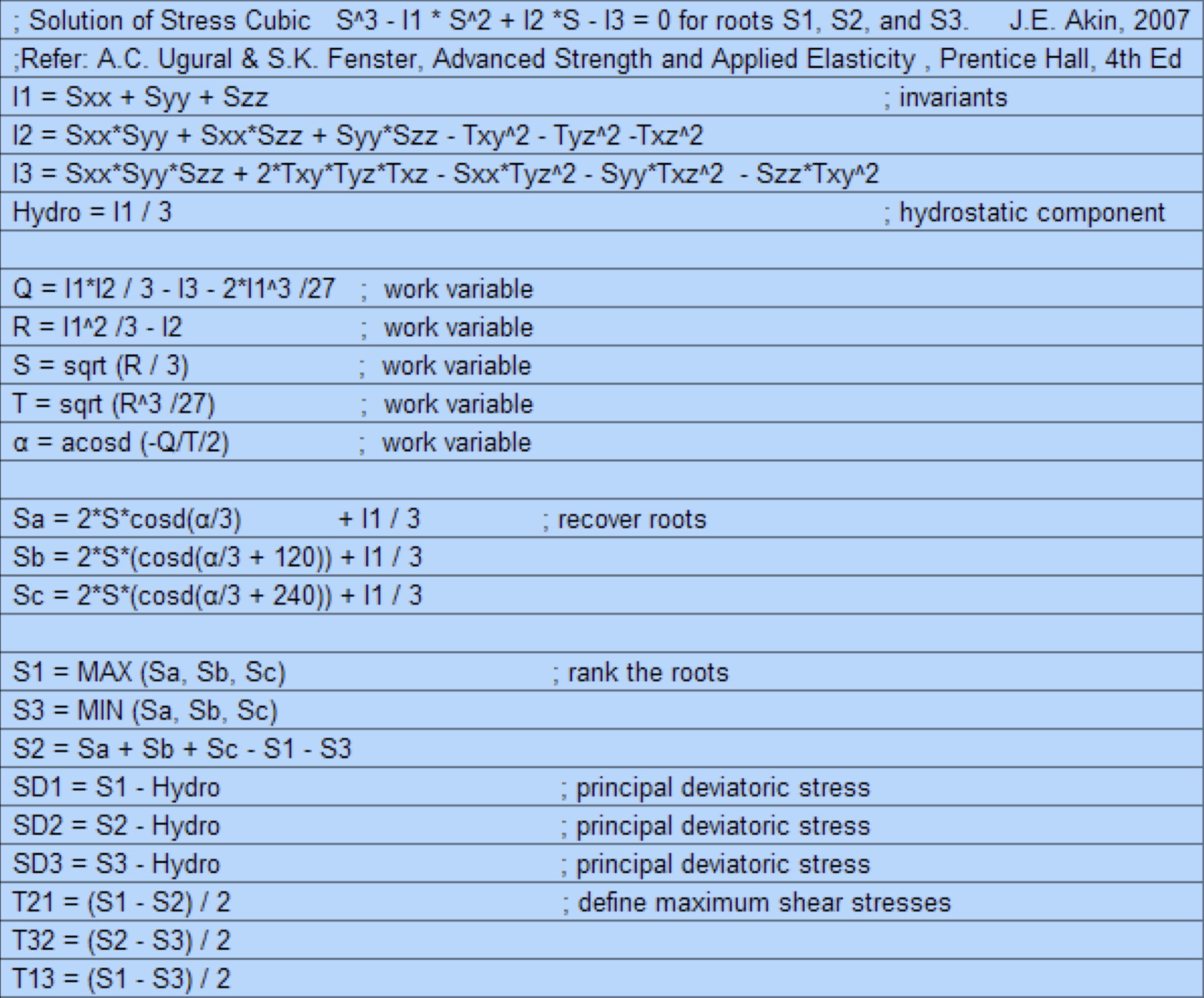 ../../_images/tensor_max_shear_eqns.png